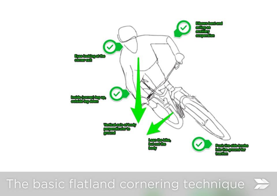 The basic flatland cornering technique.